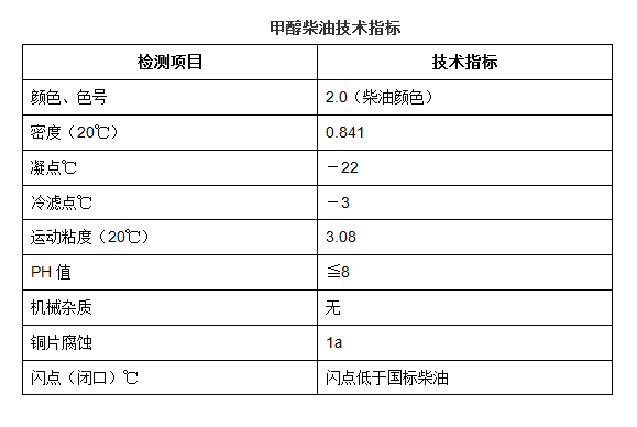 半岛博B体育
添加剂配方