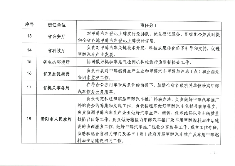 新能源甲醇汽车