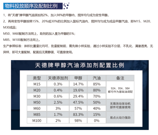 甲醇汽油添加剂