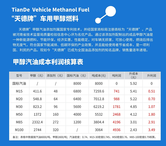 甲醇汽油利润核算表