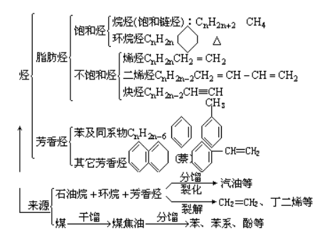 国6b烯烃